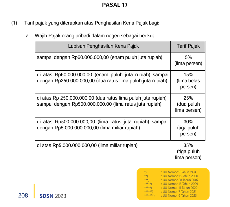 tarif pasal 17 UU PPh Konsolidasi