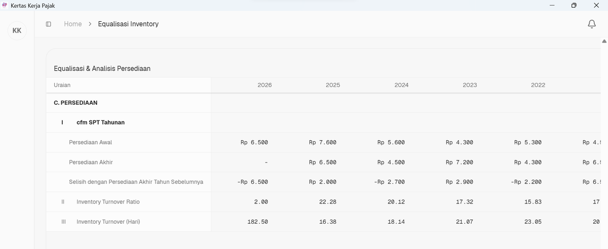 Menguliti Mismatch Selisih Persediaan Awal dan Akhir Tahun